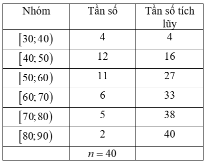 Hình minh họa câu hỏi